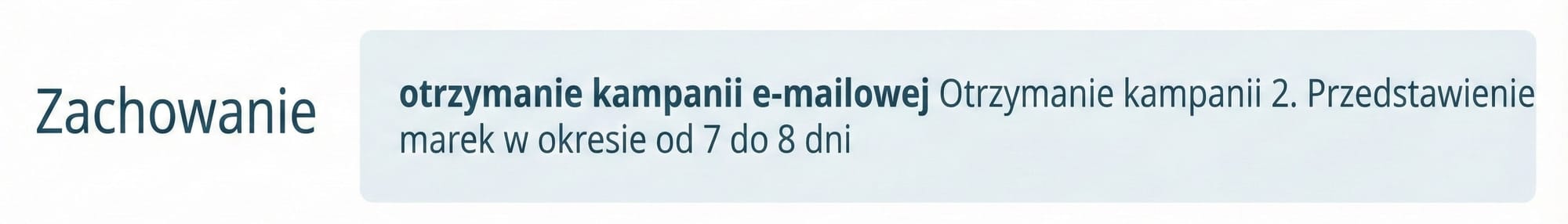 2. Ustal odstępy czasowe między e-mailami według własnych potrzeb