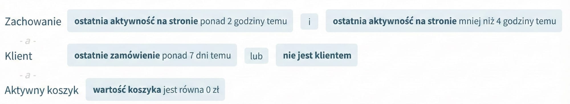 Odwiedzający, którzy nie kupują?
