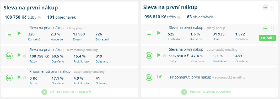 E-mailing vám zvýší tržby