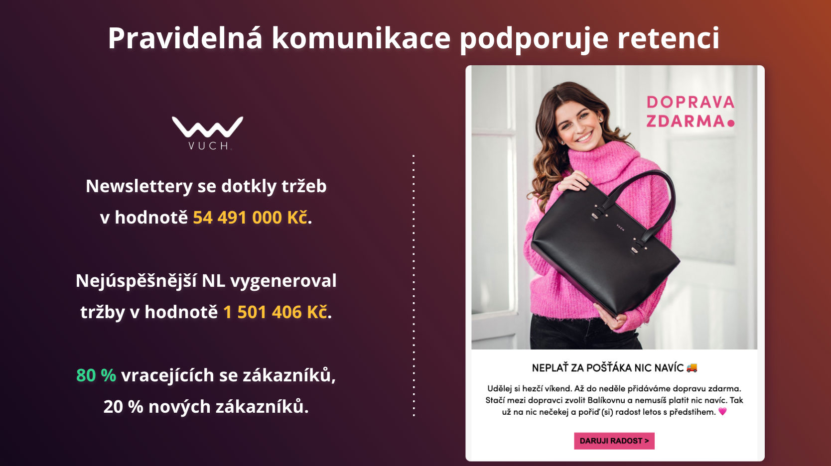 Newslettery jako retence