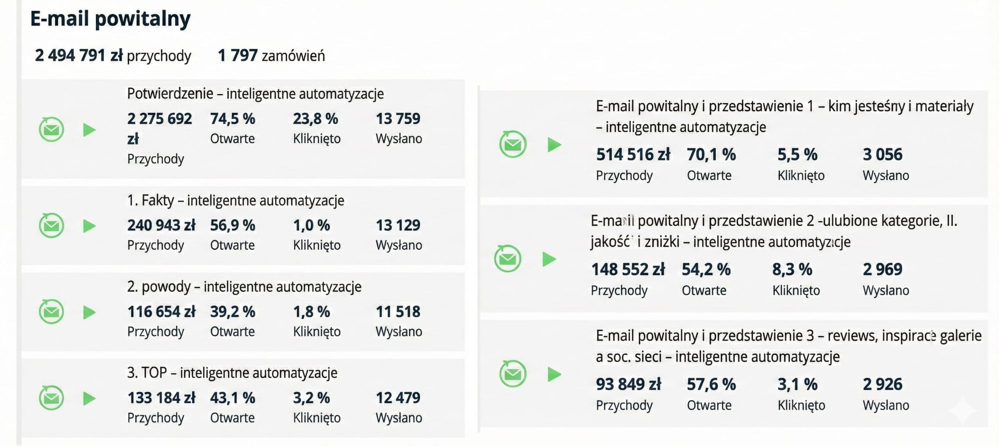 Sprzedaż nie jest celem nadrzędnym