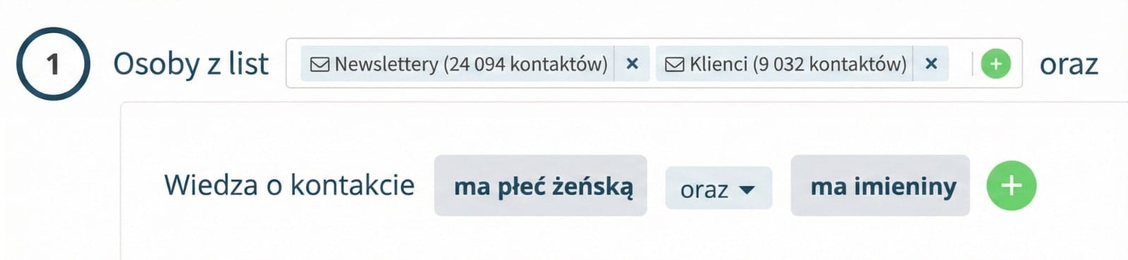 na podstawie wiedzy o odbiorcach i klientach