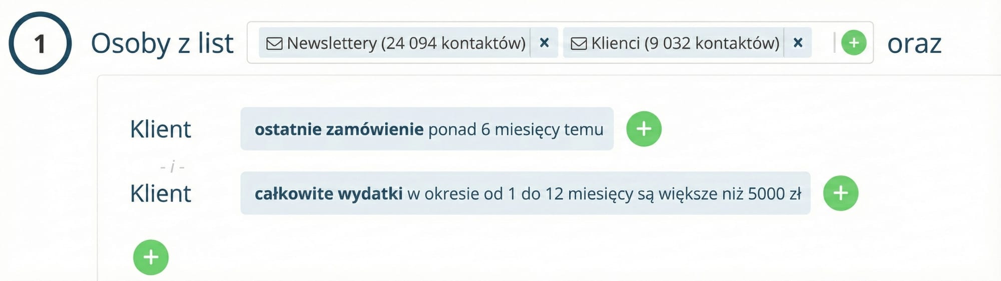 na podstawie zachowań zakupowych