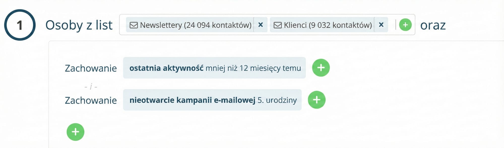 na podstawie aktywności na stronie i w e-mailach