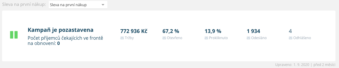 Výsledky automatické kampaně Sleva na první nákup