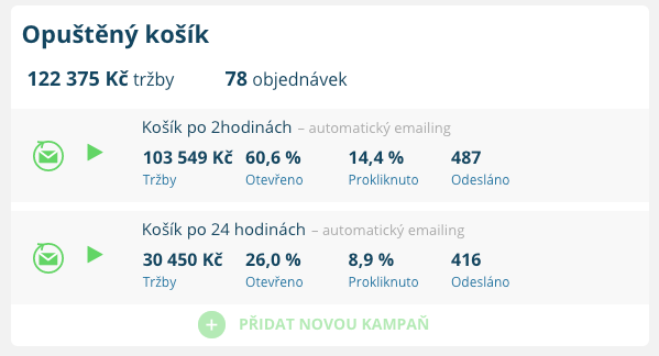 Automatická kampaň Opuštěný košík