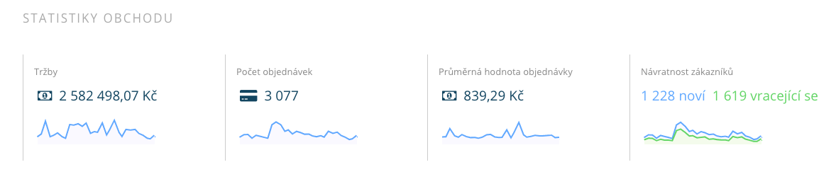 Retence a vracející se zákazníci
