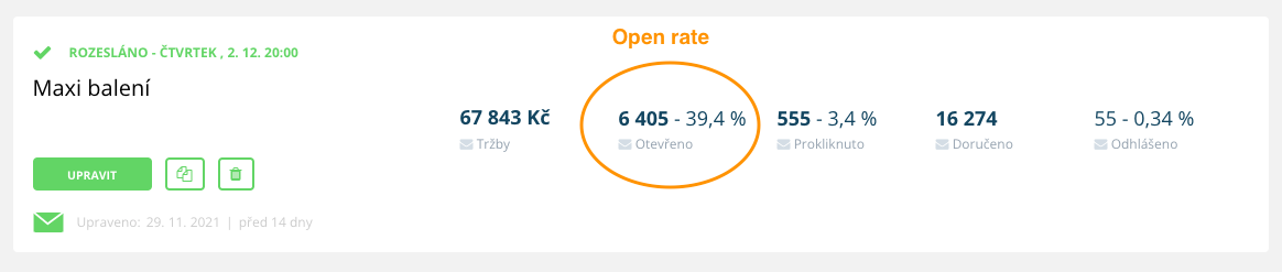 Ukázka open rate u newsletteru