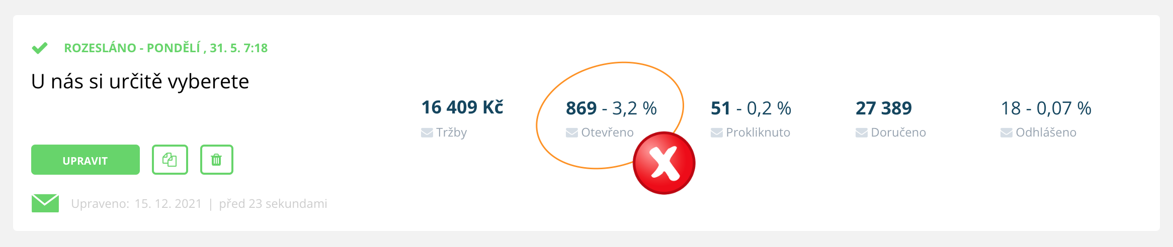 Nízká open rate u newsletteru