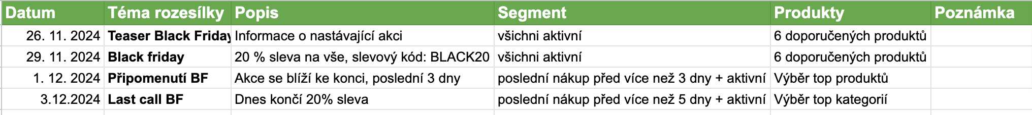Pán rozesílek newsletterů