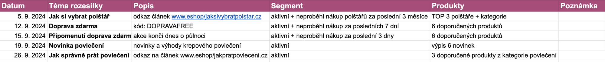 Ukázka plánování newsletterů