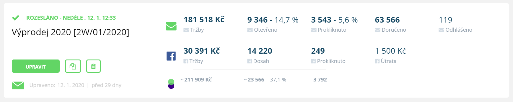 Nejčastější chyby v e-mailingu - nevyhodnocujete kampaně
