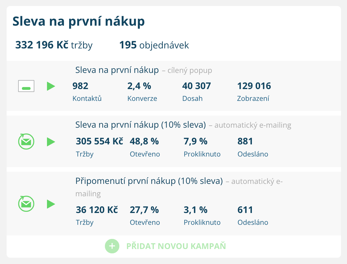 Výsledky kampaně sleva na první nákup