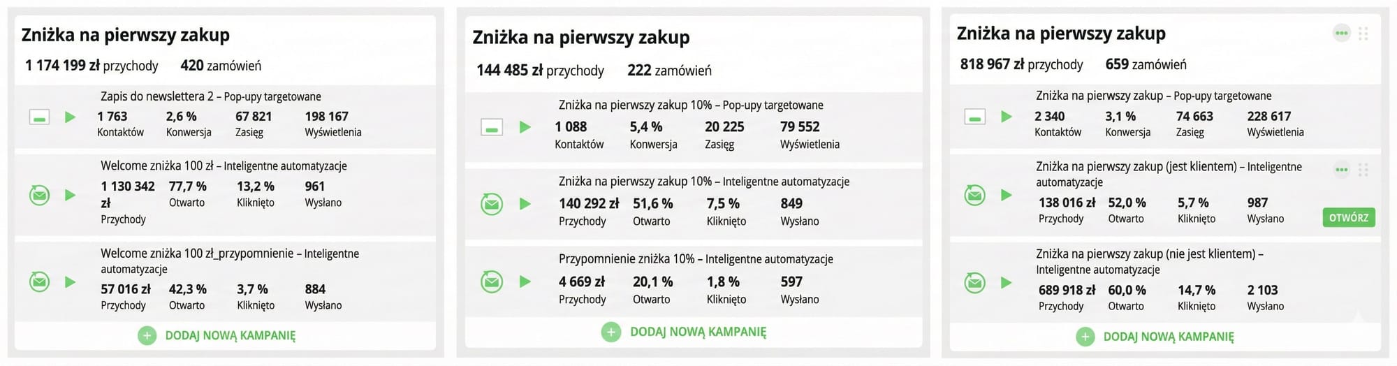 Przynosi świetne wyniki