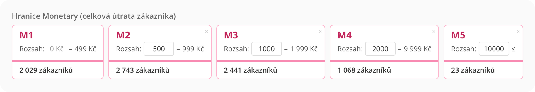 Ukázka RFM segmentace v Leadhubu na základě parametru Monetary - kolik zákazník celkem utratil