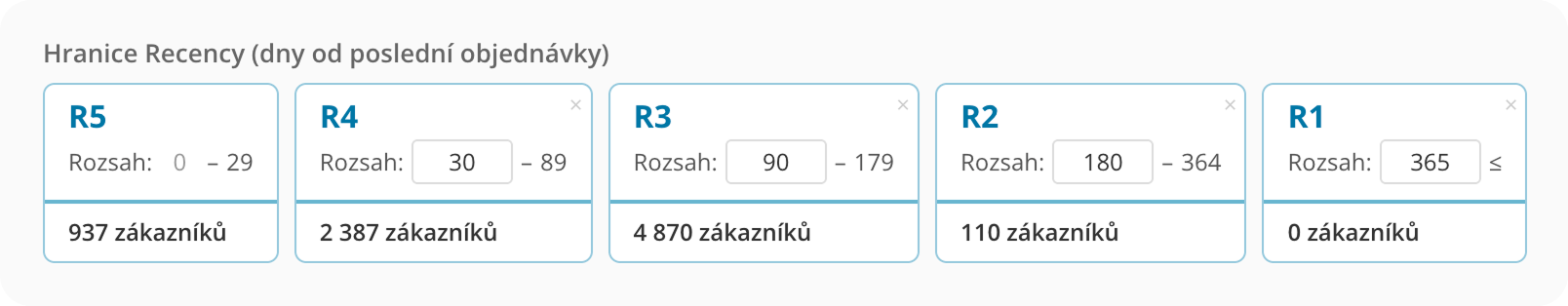 Ukázka RFM segmentace v Leadhubu na základě parametru Recency - kdy zákazník nakoupil naposledy