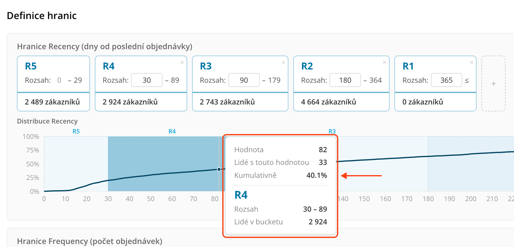 Nastavení RFM segmentů v Leadhubu pomocí percentilového přístupu