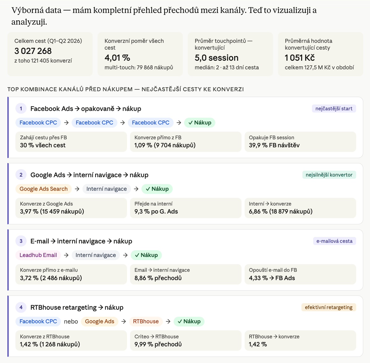Statistka přechodů zákazníků mezi kanály z Claude propojený přes MCP s Leadhubem