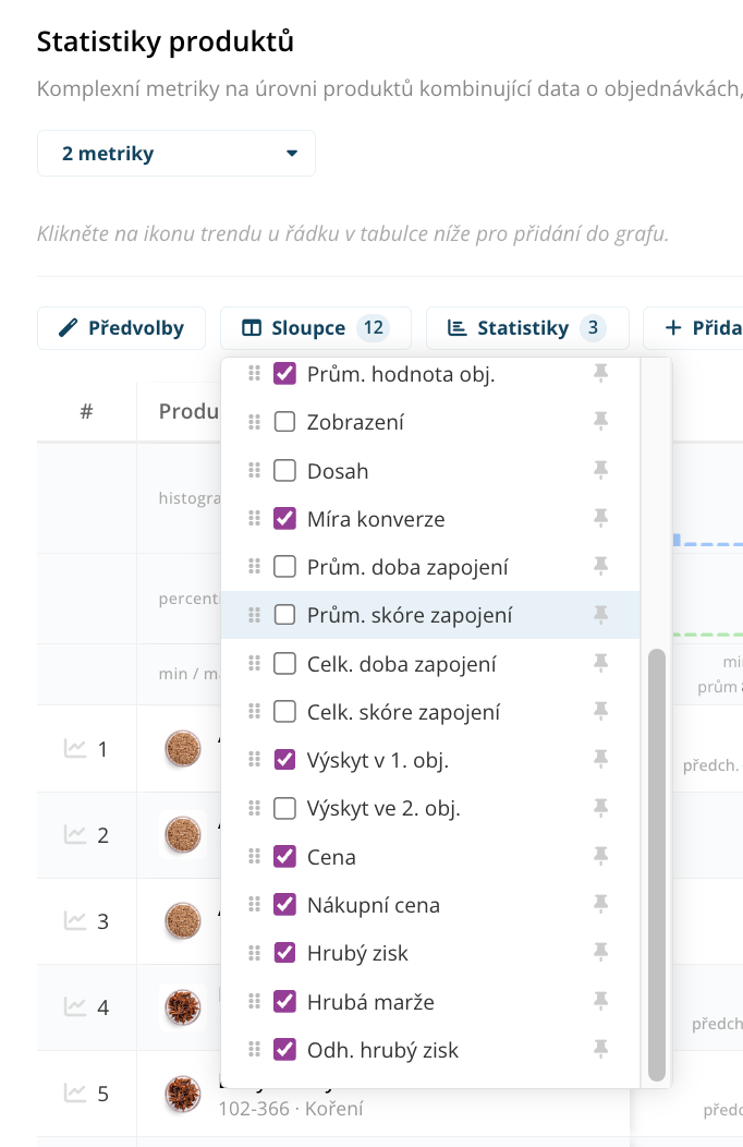 Produktová analytika v Leadhubu – detail metriky u produktu
