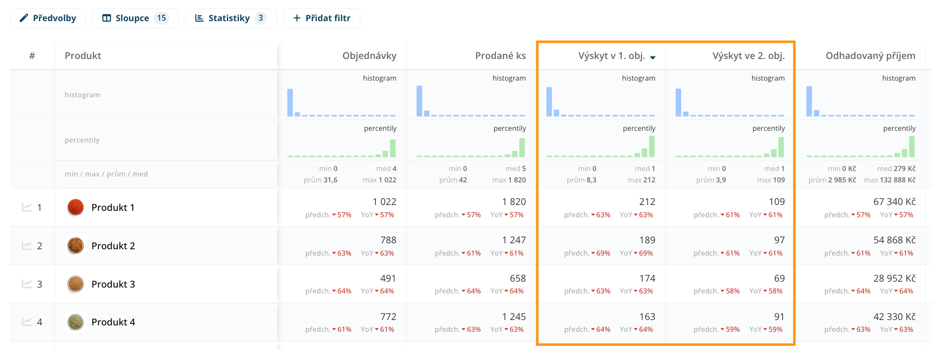 Produkty podle počtu výskytů v první a druhé objednávce zákazníka v Leadhubu
