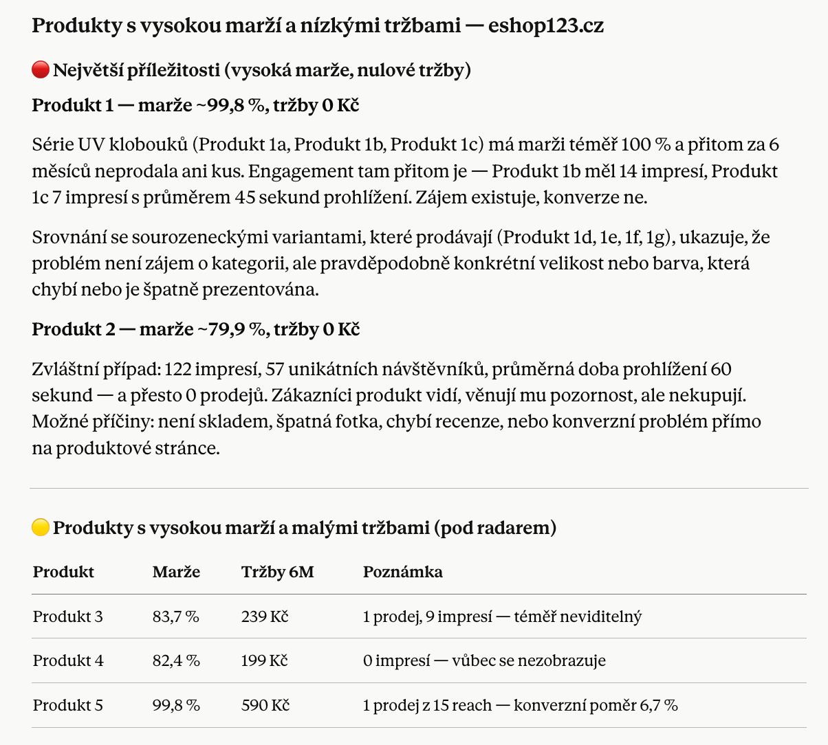 Výstup z Claude – produkty s nejvyšší marží a nízkými tržbami na základě dat z Leadhubu