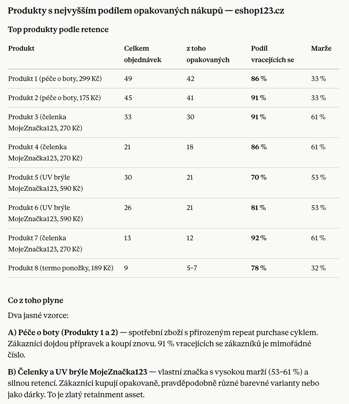 Výstup z Claude – produkty nejčastěji v první objednávce zákazníka