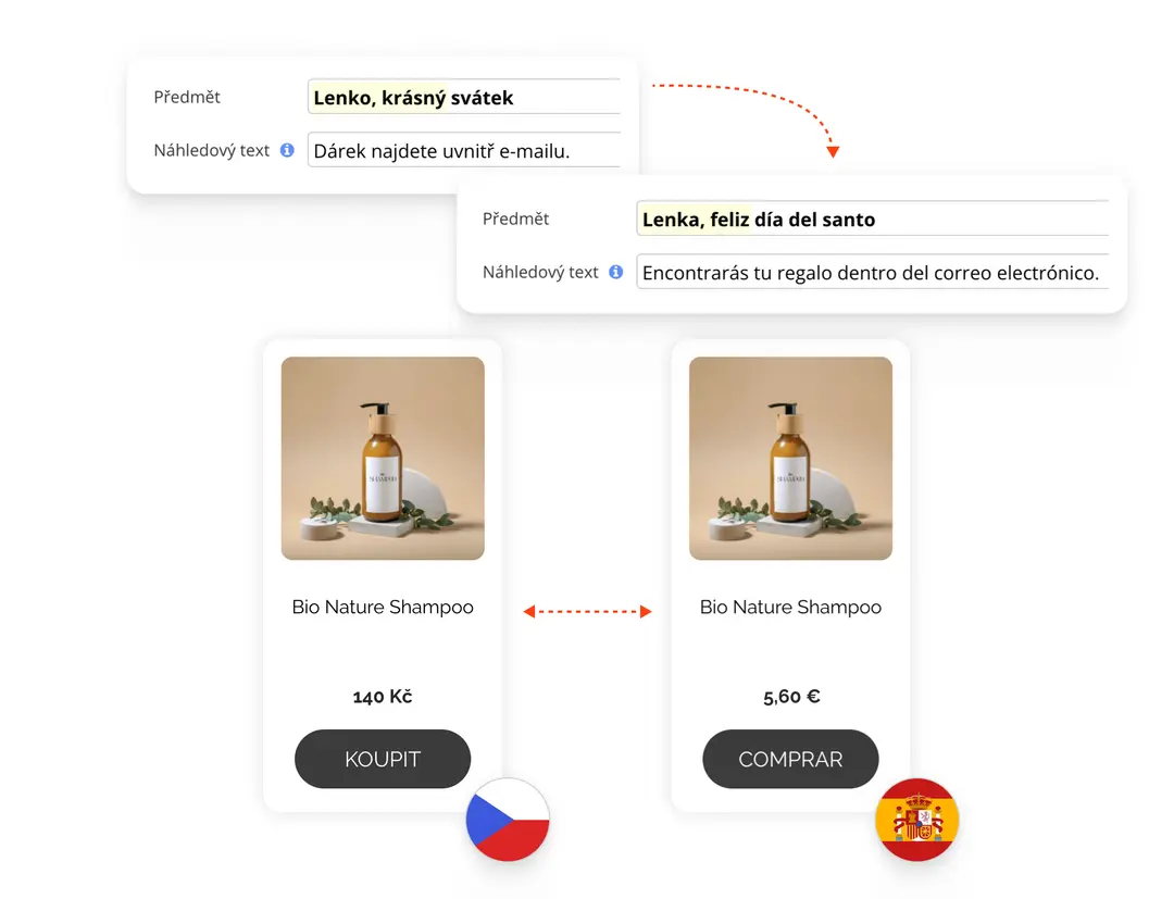 AI překladač automaticky přeloží oslovení i produkty podle cílového účtu