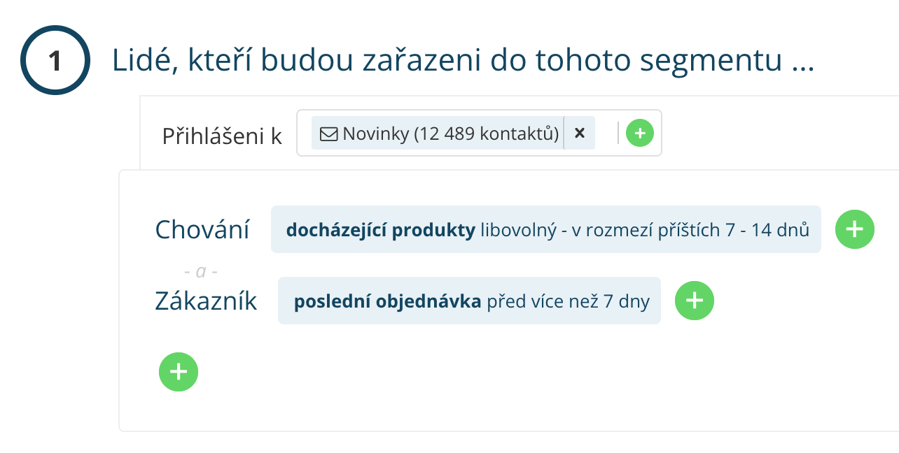 Ukázka segmentace v Leadhubu pro kampaň docházející produkty