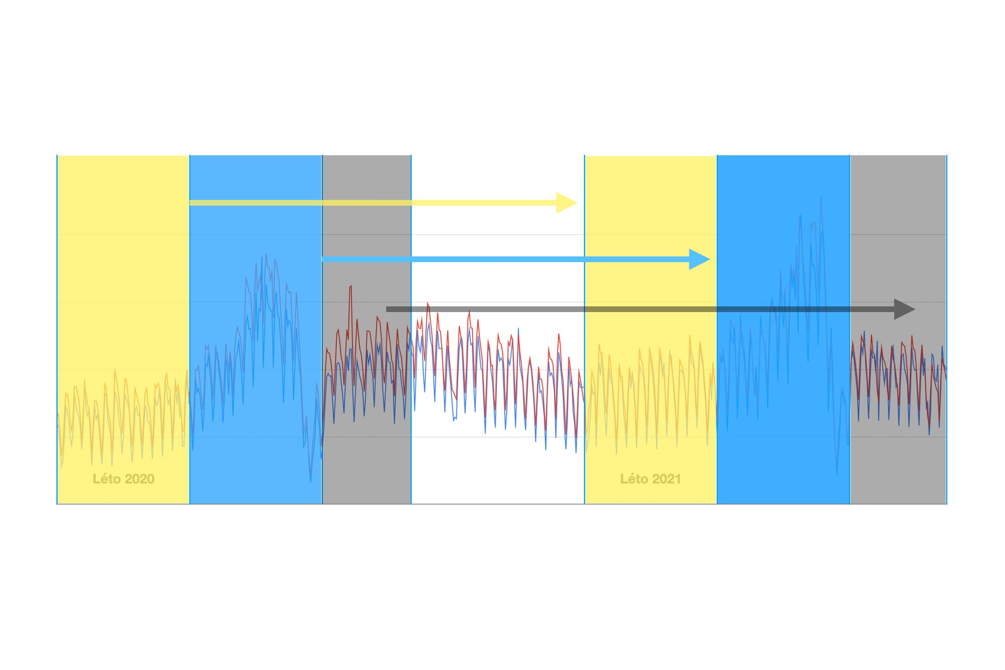 Pokles tržeb e-shopů během Q1/2022 a vše, co o něm víme.